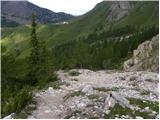 Malga Fosse - Rifugio Rosetta